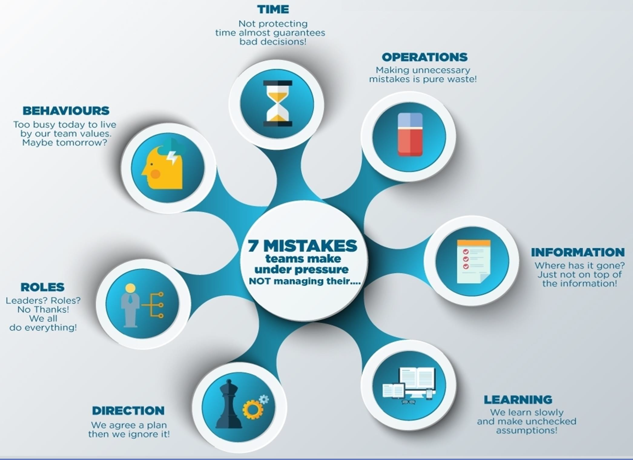 Common mistakes teams make under pressure