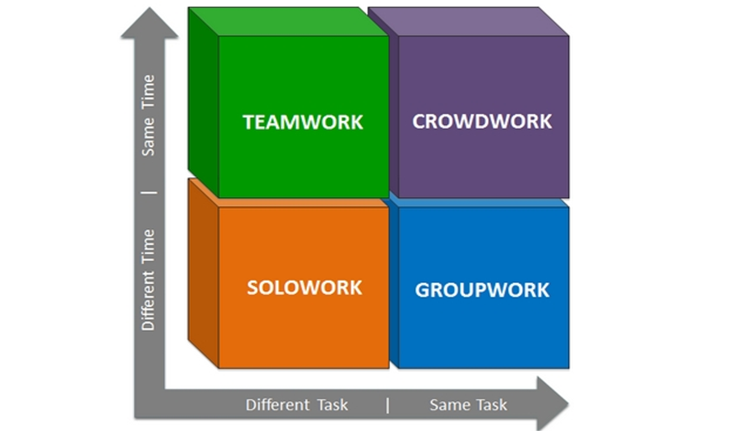 Models of teamwork